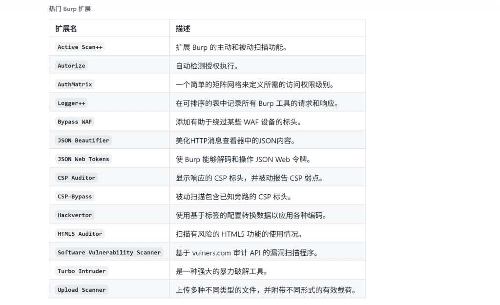 图片[1]-Secret Knowledge-编程知识库-趣天亦